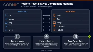React Native mobile UI primitives versus web HTML elements side-by-side mapping