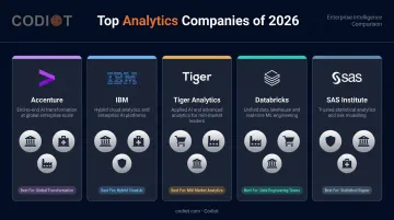 Top five big data analytics companies 2026 comparison by use case and industry