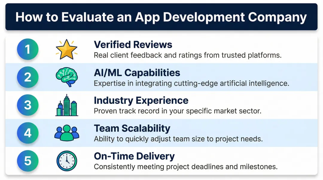 Five-factor app development company evaluation checklist for business decision makers