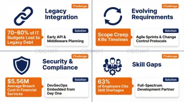 Enterprise app development key challenges comparison with solutions and impact breakdown