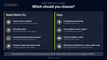 React Native CLI versus Expo side-by-side decision comparison infographic
