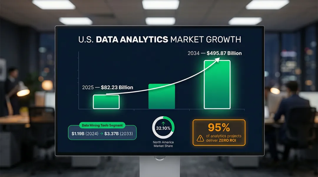 US data analytics market growth projection from 2024 to 2034 billions