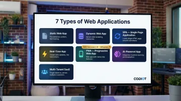 Seven types of custom web applications with functionality and use case overview