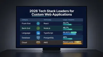 2026 leading web development tech stack by category usage and adoption rates