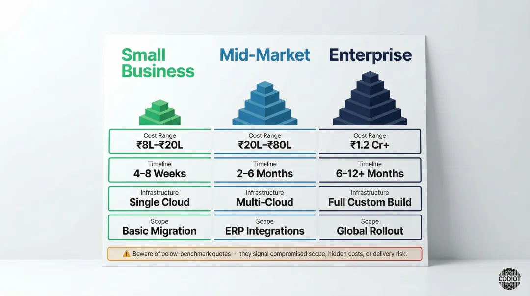 Salesforce implementation cost comparison across small business mid-market and enterprise tiers