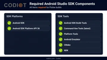 Android Studio SDK components checklist required for Flutter Android development setup
