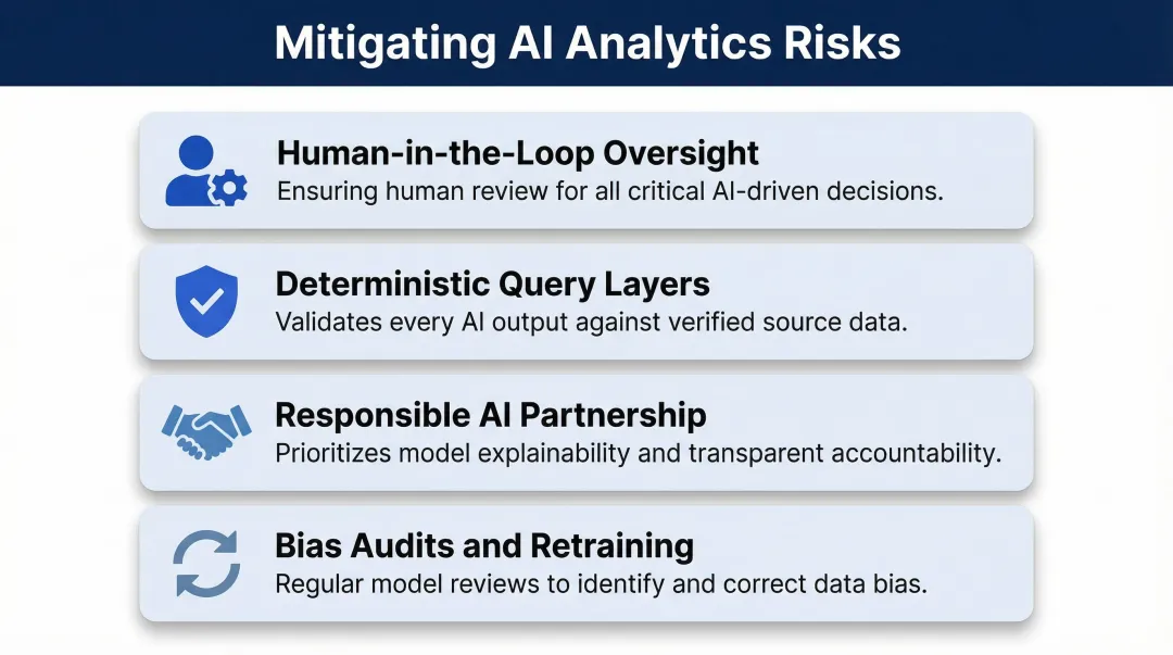 Four AI analytics risk mitigation strategies for bias hallucination and explainability issues
