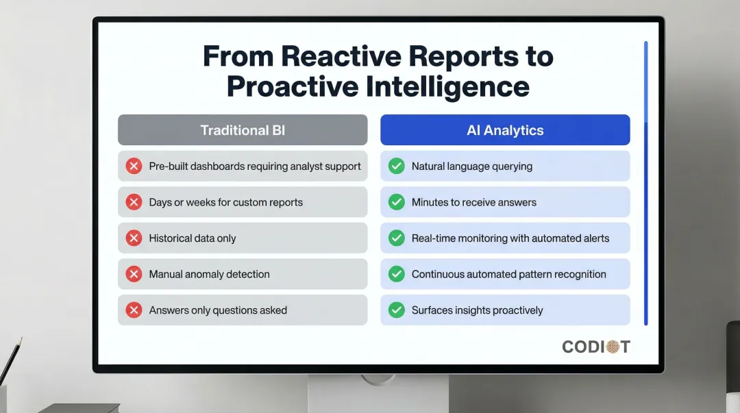 Traditional BI versus AI analytics side-by-side workflow comparison infographic