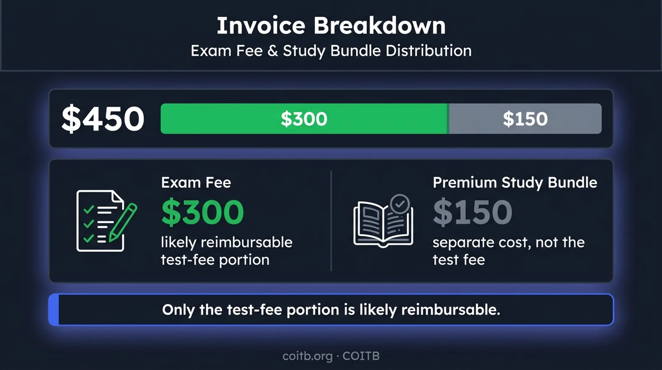 GI Bill exam invoice showing eligible fee and excluded study bundle
