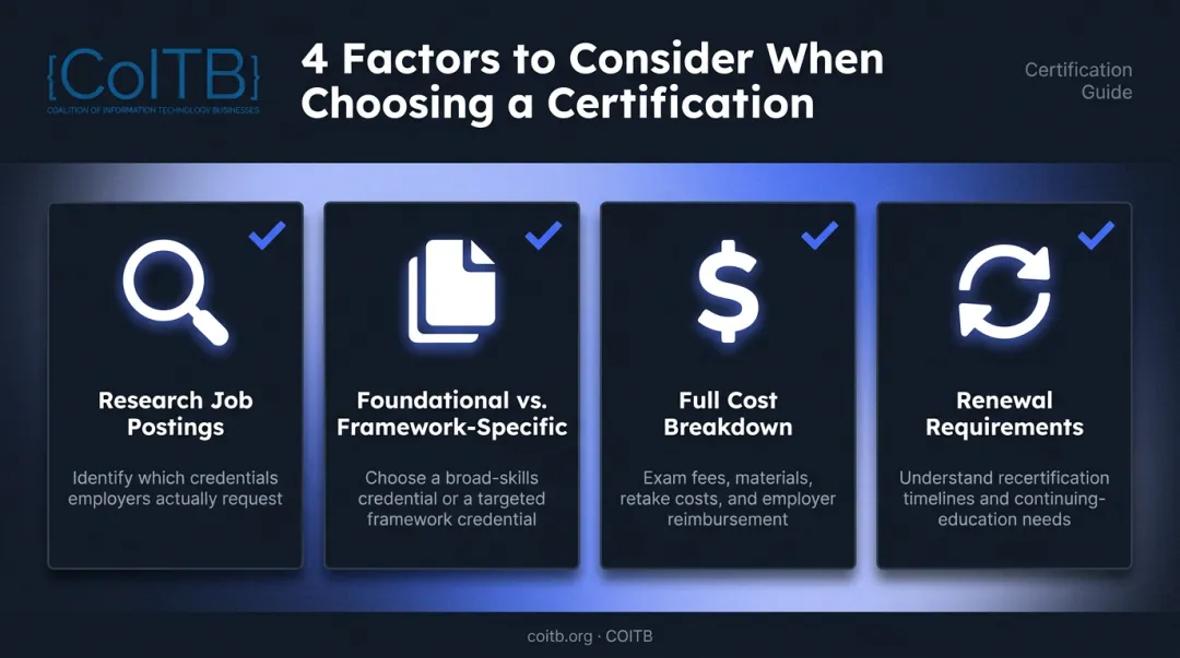 Checklist for choosing the right IT certification based on cost time and renewal