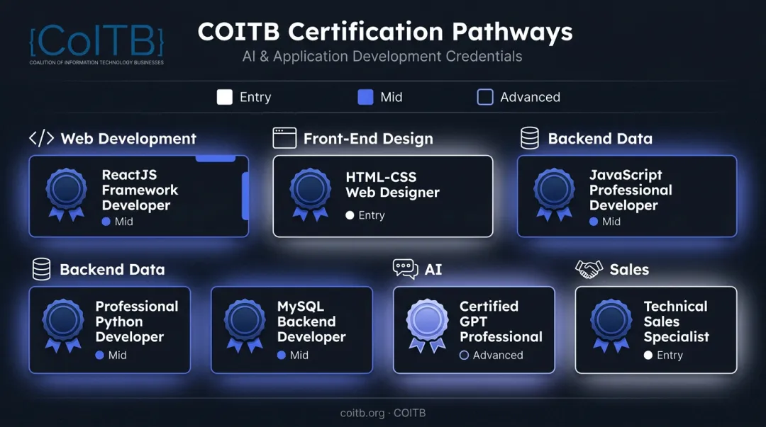 10 top IT certifications for 2026 ranked by career level and domain
