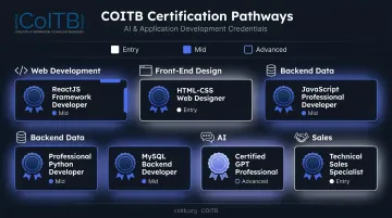 10 top IT certifications for 2026 ranked by career level and domain