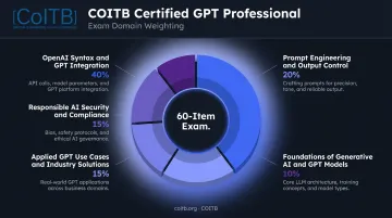 COITB Certified GPT Professional five exam domains percentage breakdown pie chart