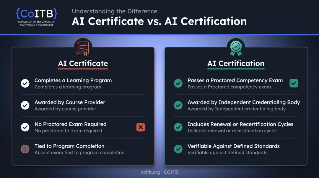 AI certificate versus AI certification key differences side by side comparison infographic
