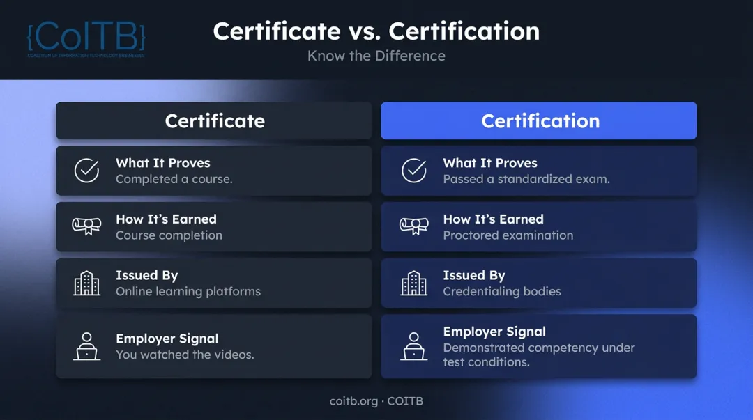 Certificate versus certification side-by-side comparison infographic for job seekers