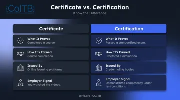 Certificate versus certification side-by-side comparison infographic for job seekers