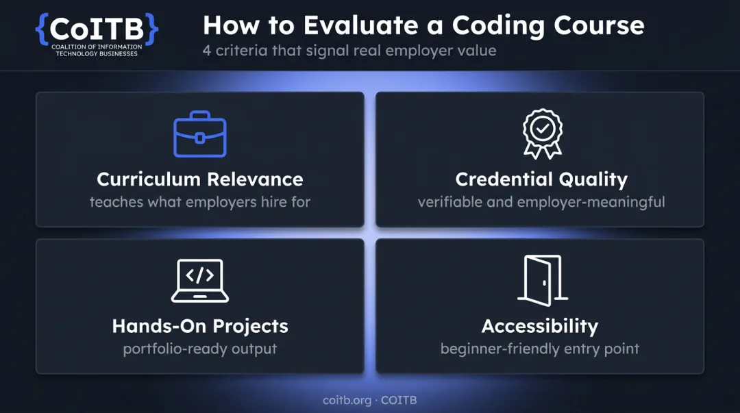 Four criteria for choosing the best coding course for career outcomes