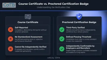 Course completion certificate versus proctored certification verifiable badge comparison
