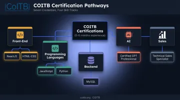 COITB seven certification tracks for entry-level tech career paths