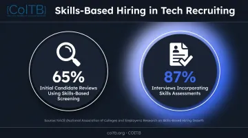 Skills-based hiring statistics infographic showing 65 and 87 percent screening rates