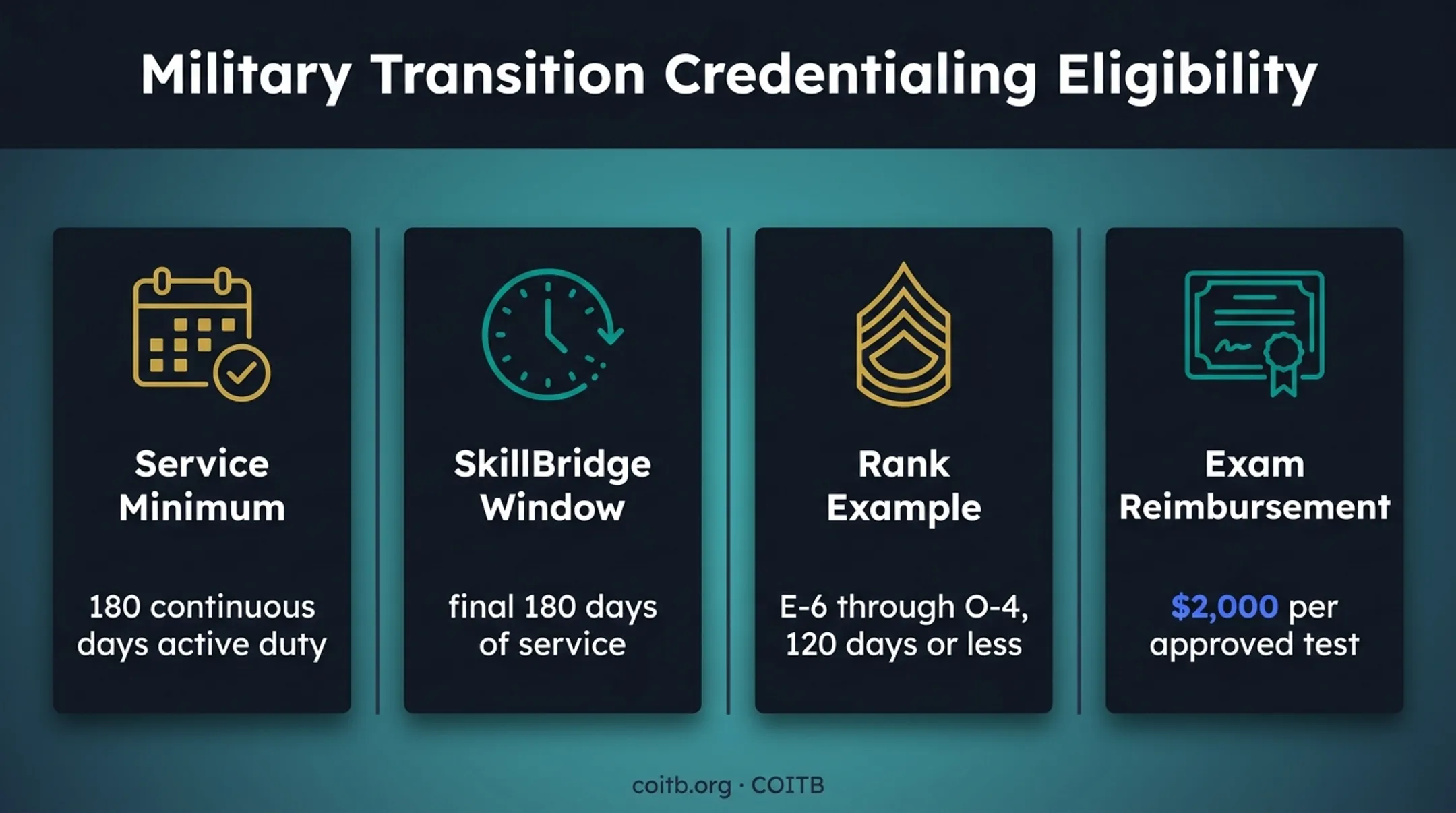 SkillBridge timing limits and GI Bill certification reimbursement amounts