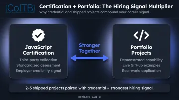 Certification plus portfolio pairing strategy for JavaScript job seekers