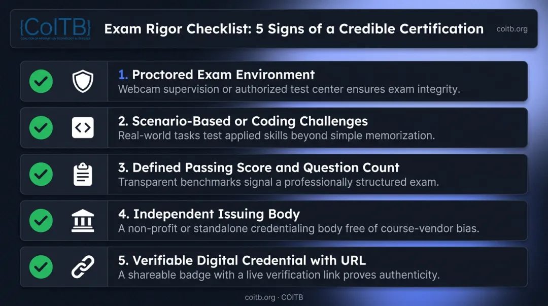 JavaScript certification credibility checklist five key evaluation criteria