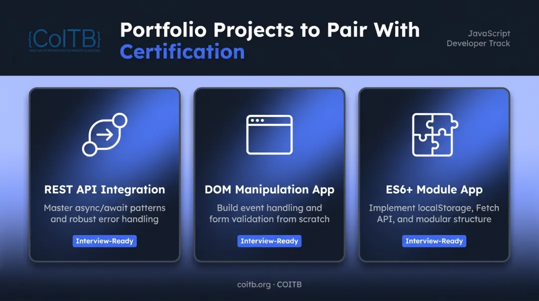 Three JavaScript portfolio project types for certification pairing and interviews