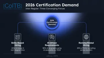 Three forces driving software developer certification demand in 2026