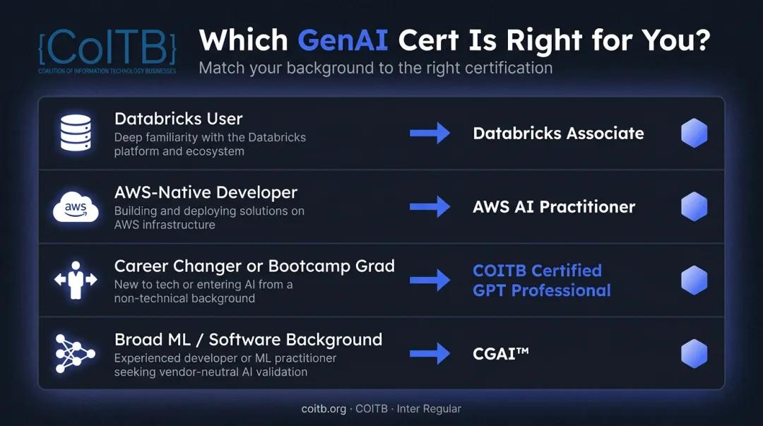 GenAI certification selection decision guide matching tech stack to credential