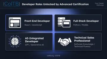 Four advanced developer role types enabled by specialized software certifications