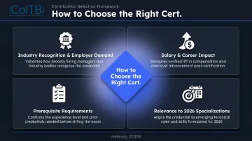 Four-criteria framework for evaluating advanced software developer certifications in 2026