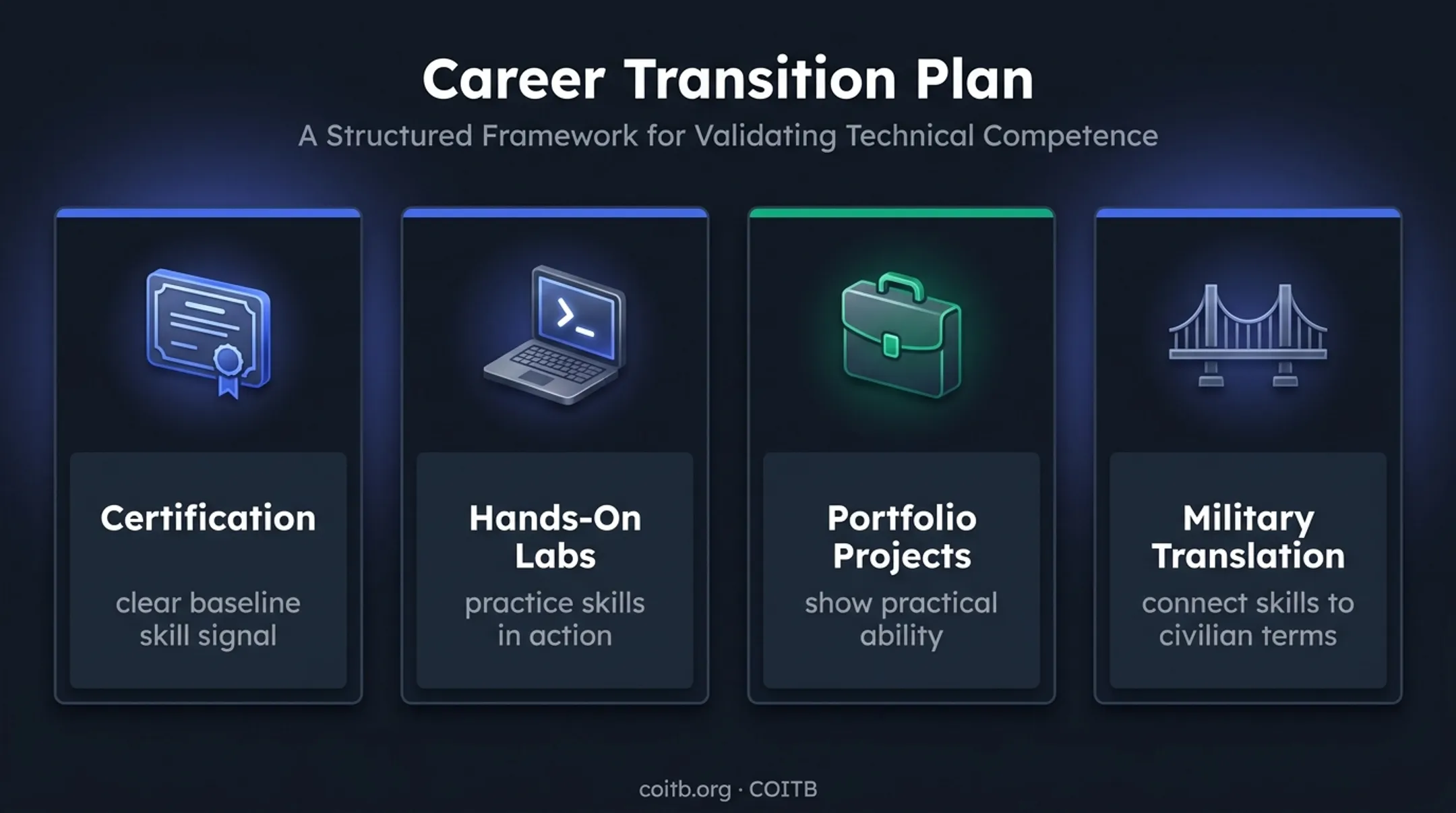 Four-part IT career transition plan for veterans