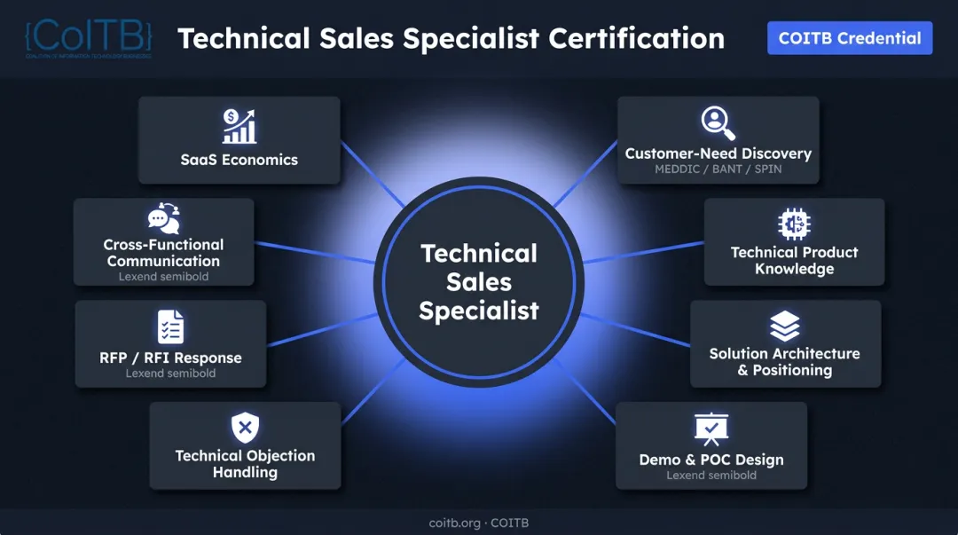 COITB Technical Sales Specialist eight core competency areas breakdown infographic