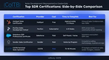Top SDR certifications comparison chart covering cost time and target audience