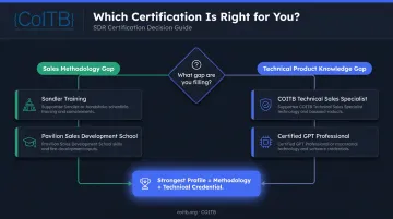 SDR certification selection decision path by career stage and knowledge gap