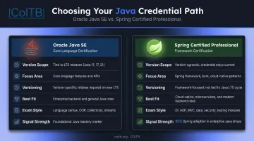 Spring Framework versus Oracle Java certification comparison key differences infographic
