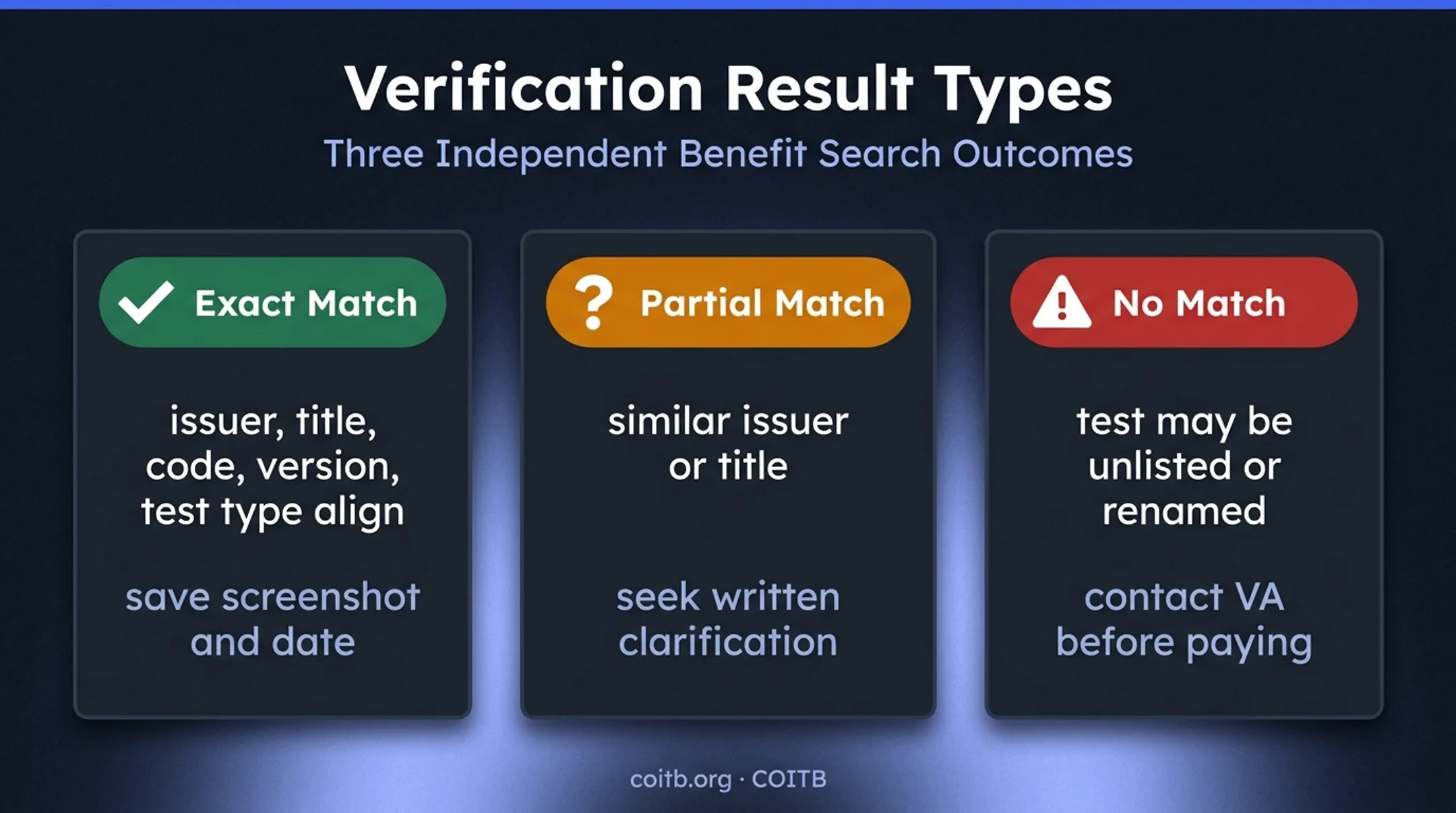 VA WEAMS certification result interpretation comparison