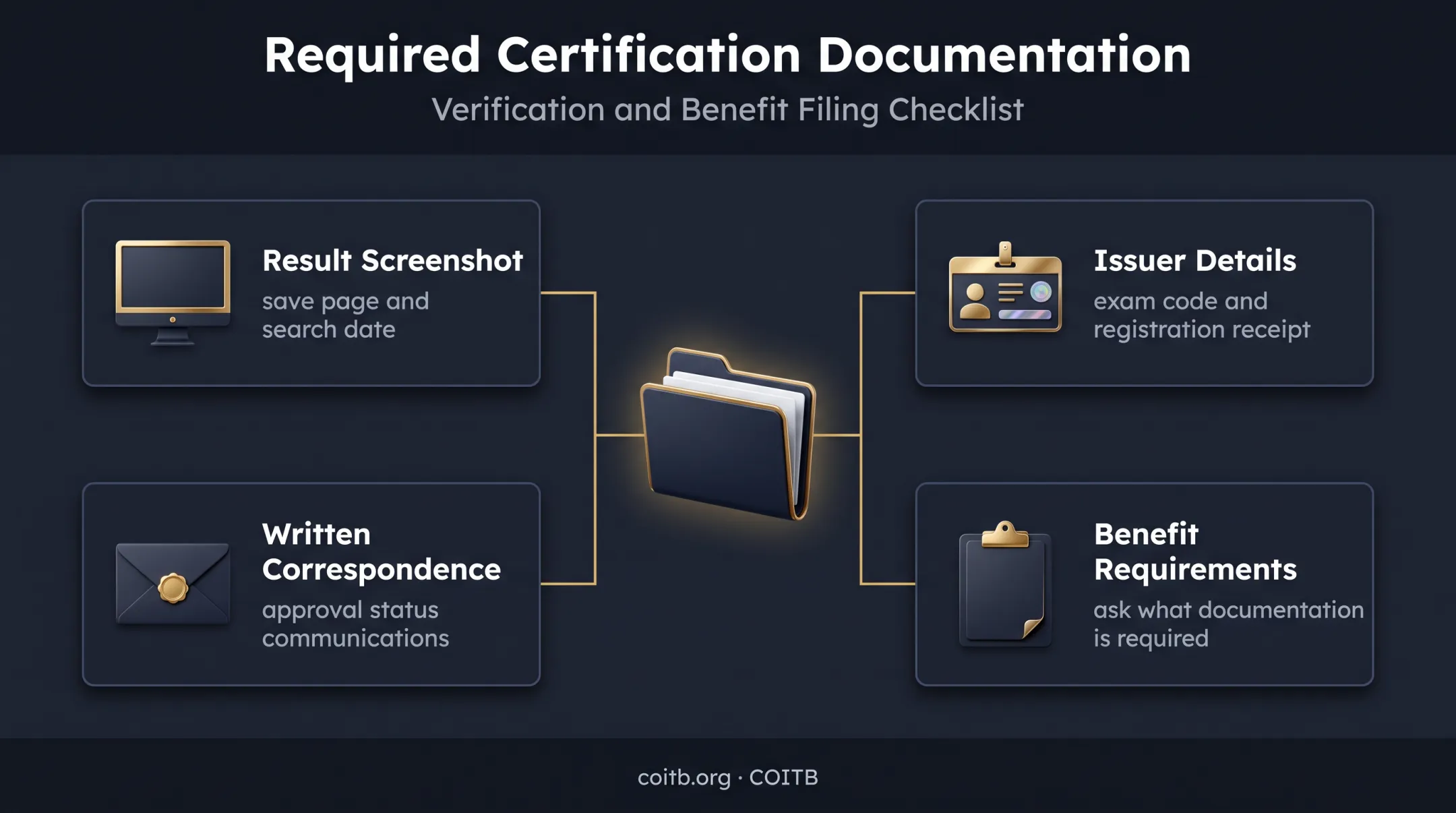 VA certification reimbursement documentation recordkeeping checklist