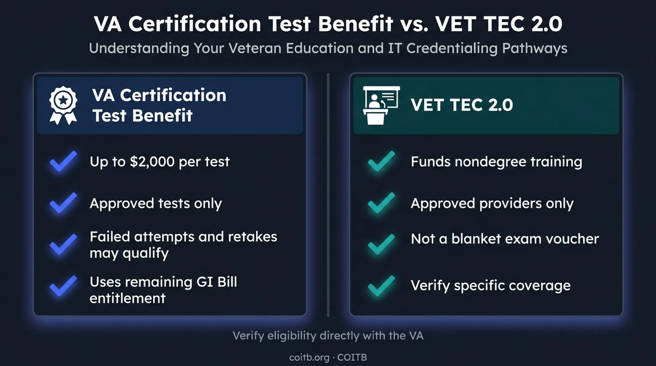 VA certification reimbursement versus VET TEC training funding comparison