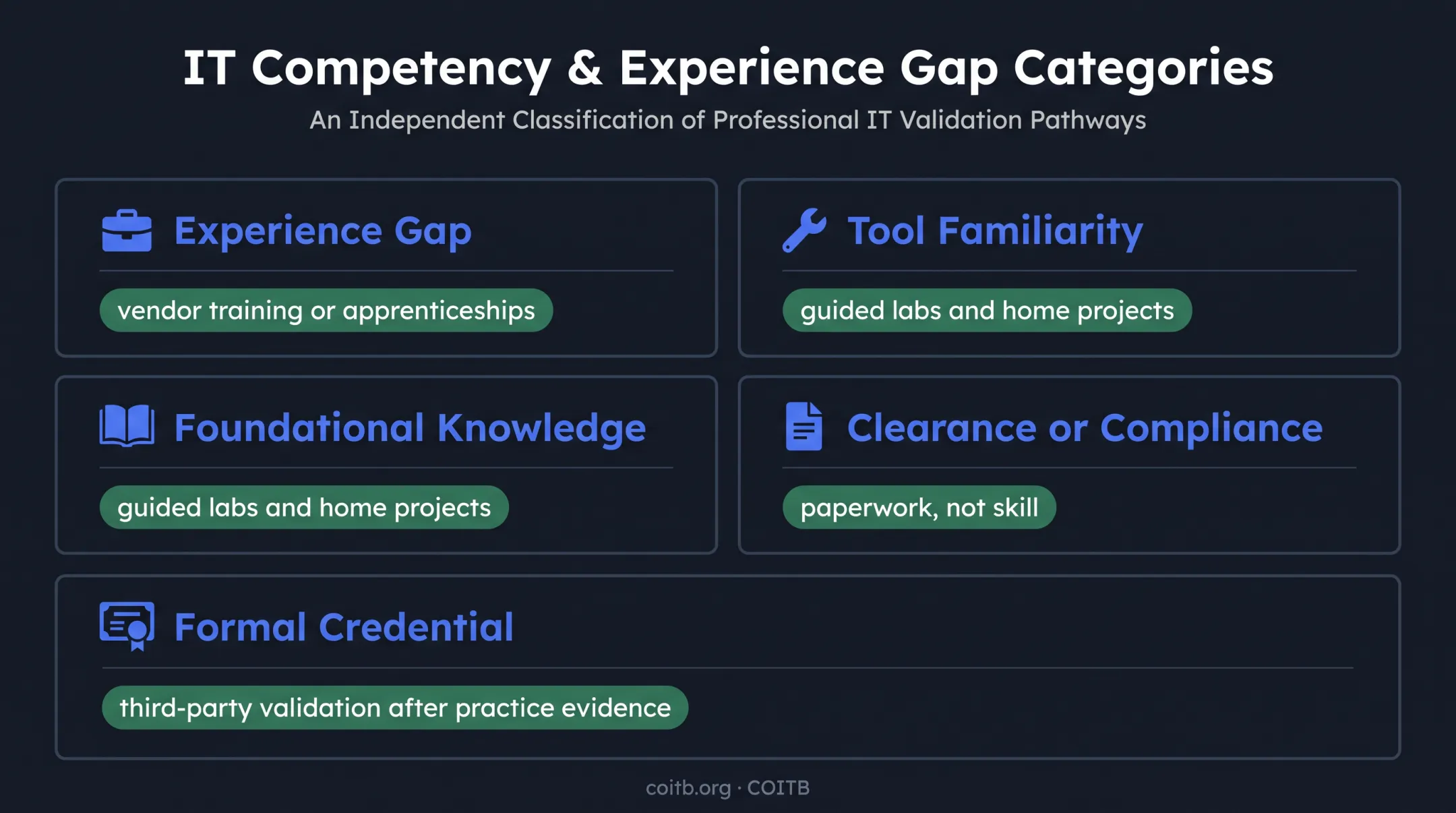 Five IT skill gaps and evidence-based ways to close them