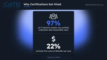 IT certification employer value statistics showing 97 percent decision-maker approval and salary impact