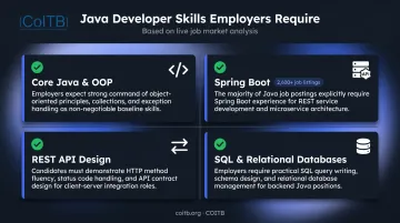 Core Java developer skills required by employers in 2025 job postings