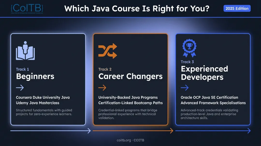 Java learner career path matching beginners career changers and experienced developers