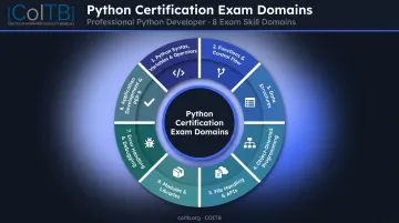 Eight Python certification exam skill domains breakdown wheel infographic