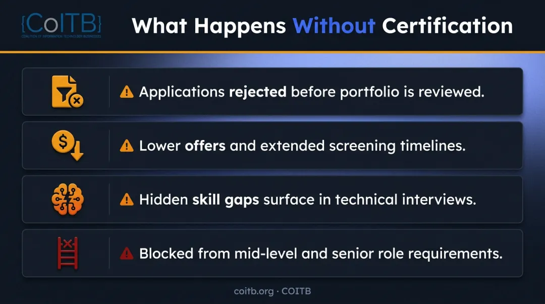 Four career consequences of skipping Python certification comparison warning infographic