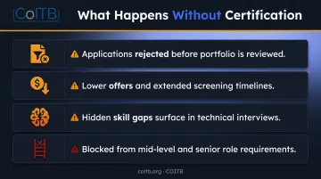Four career consequences of skipping Python certification comparison warning infographic