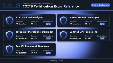 COITB ISO 17024 aligned web development certification exams overview and passing scores