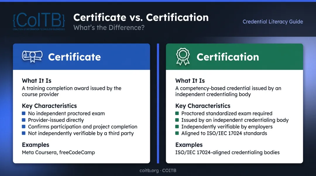 Certificate versus certification key differences comparison infographic for web developers