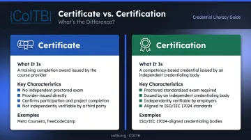 Certificate versus certification key differences comparison infographic for web developers